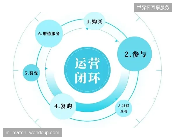 流量峰值不断攀升之际为什么仍有赛事运营方忽视SRT协议带来的价值闭环？